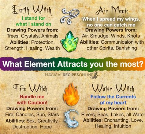The Energies of the Elements: A Guide to Elemental Symbols in Witchcraft
